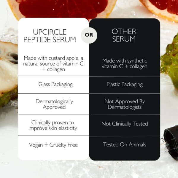 UpCircle Peptide Serum 30ml - Image 5