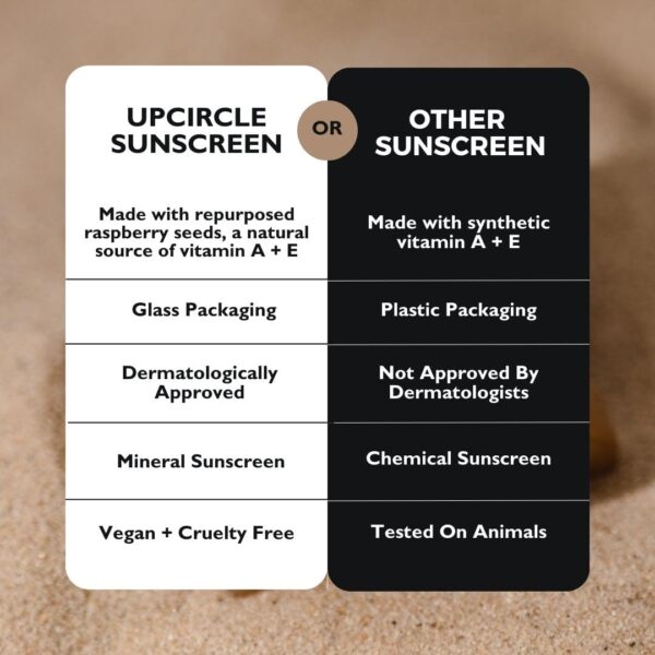 UpCircle SPF 25 Mineral Sunscreen 60ml - Image 5
