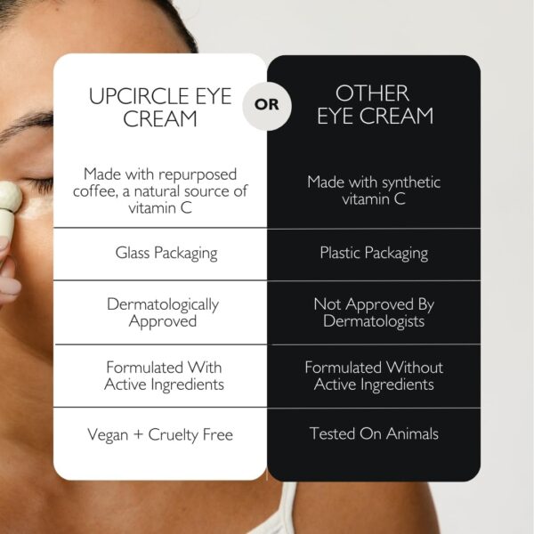 UpCircle Eye Cream With Coffee And Hyaluronic Acid 15ml - Image 5