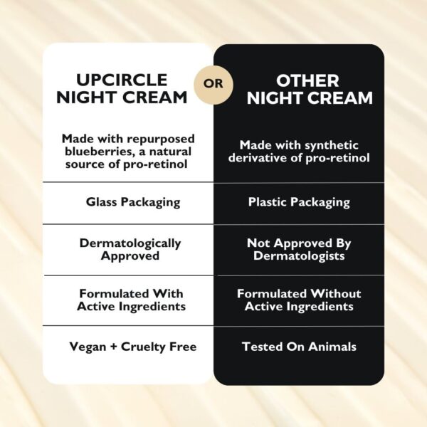 UpCircle Night Cream with Hyaluronic Acid - Image 6