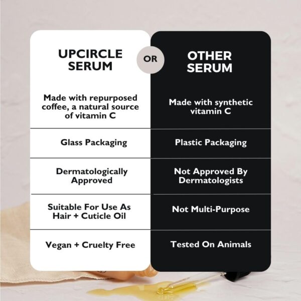 UpCircle Organic Face Oil With Coffee - Image 5